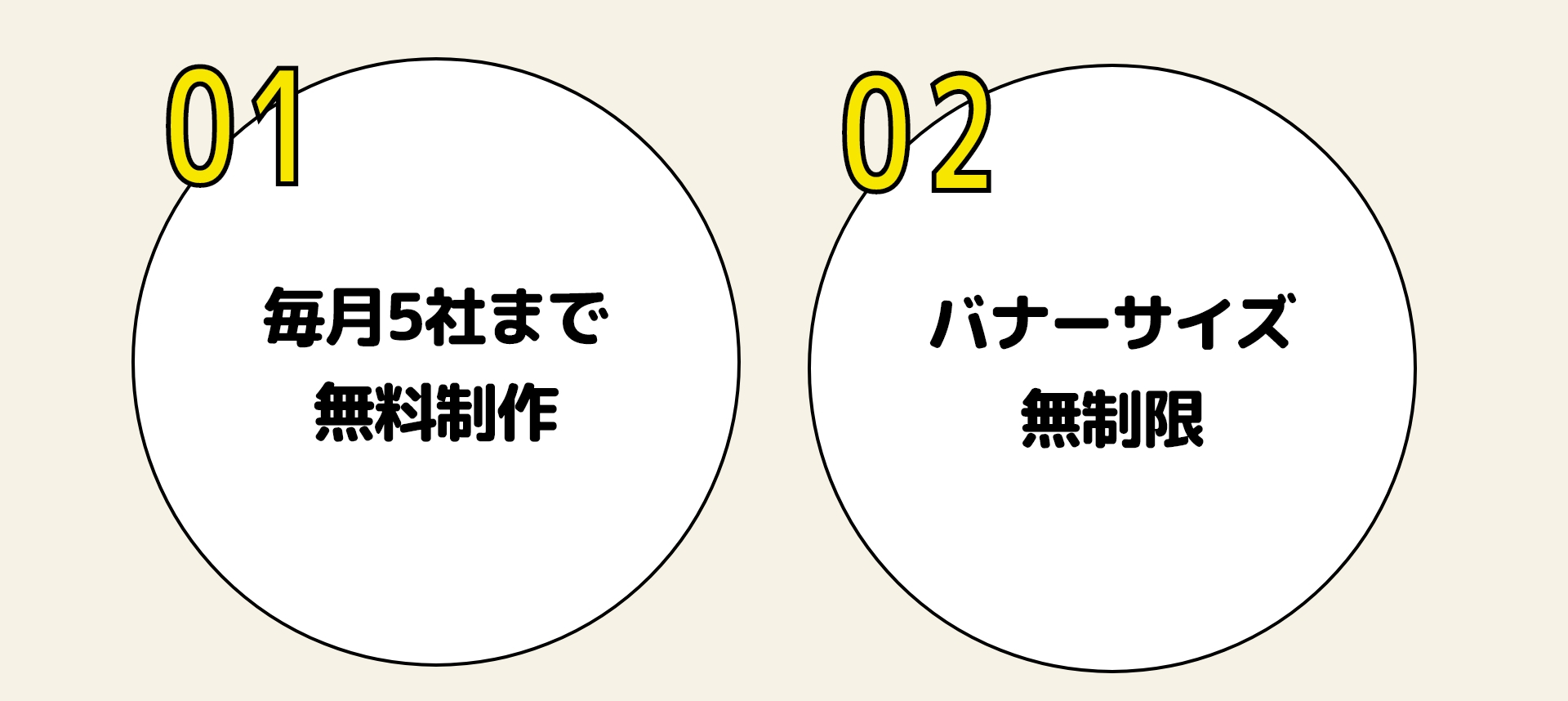 バナーサイズは無制限！